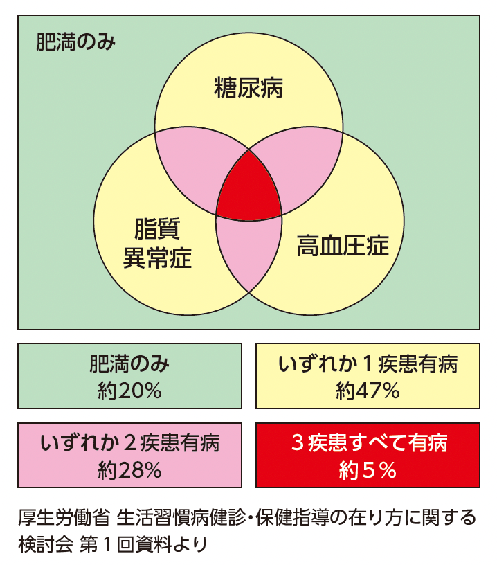 図3