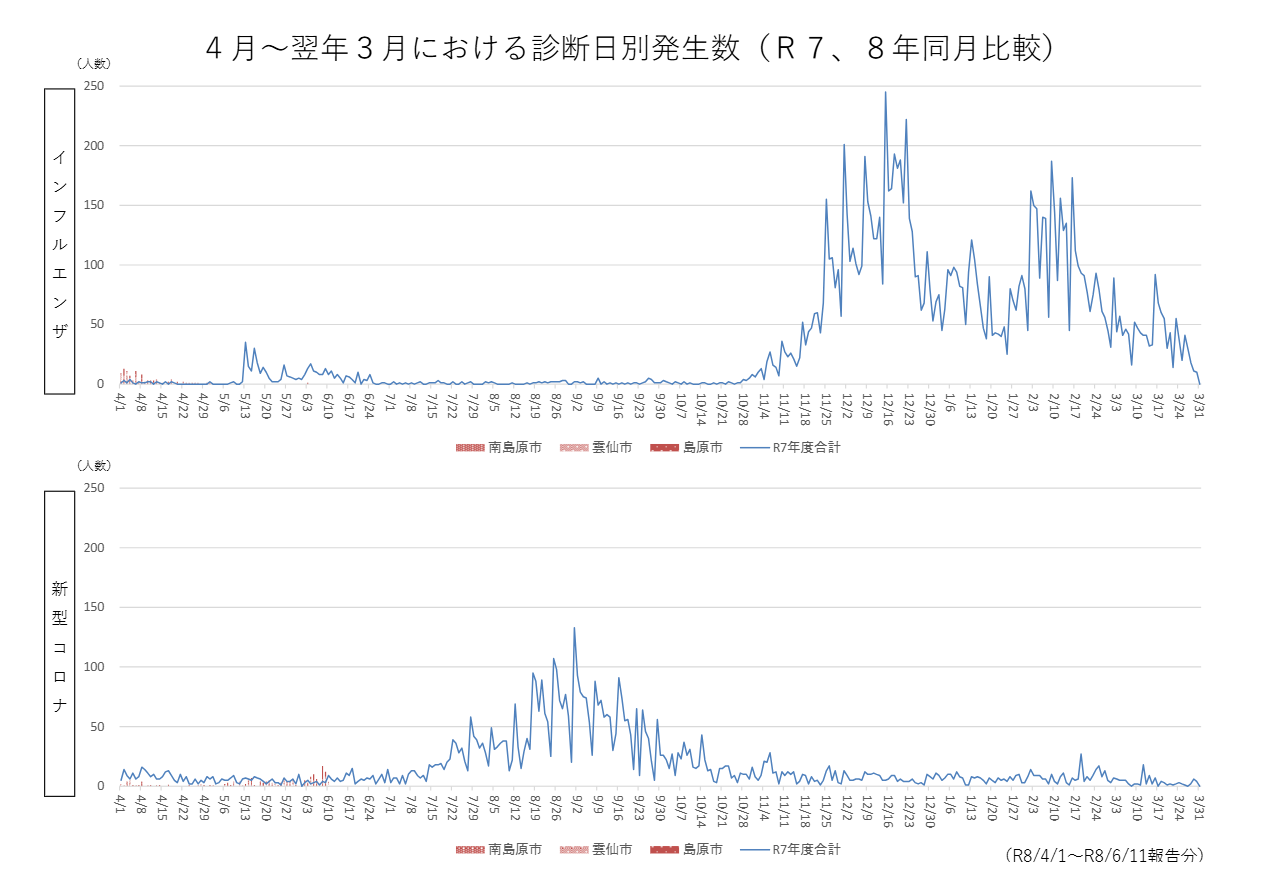 感染症情報1