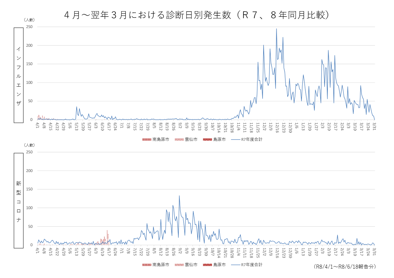 感染症情報1