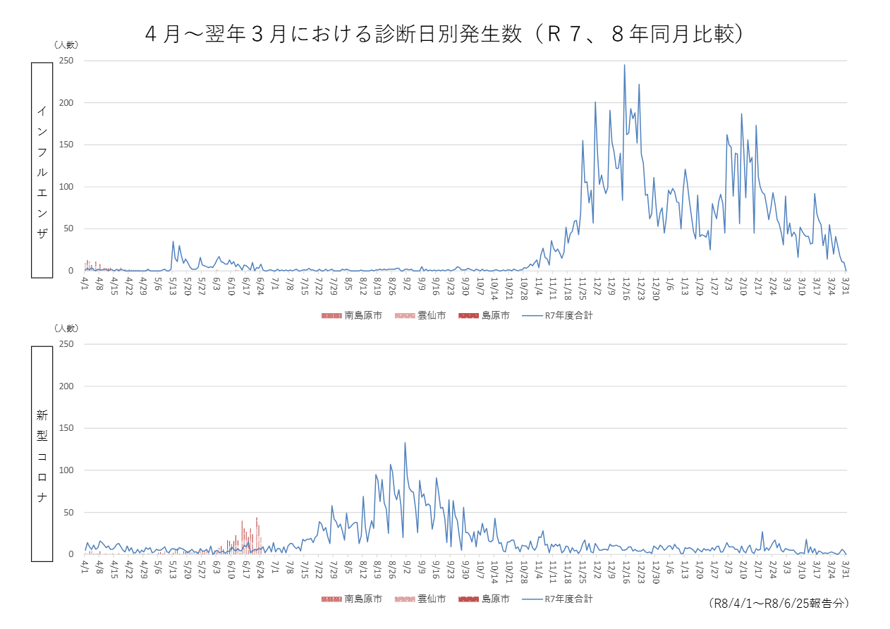 感染症情報1