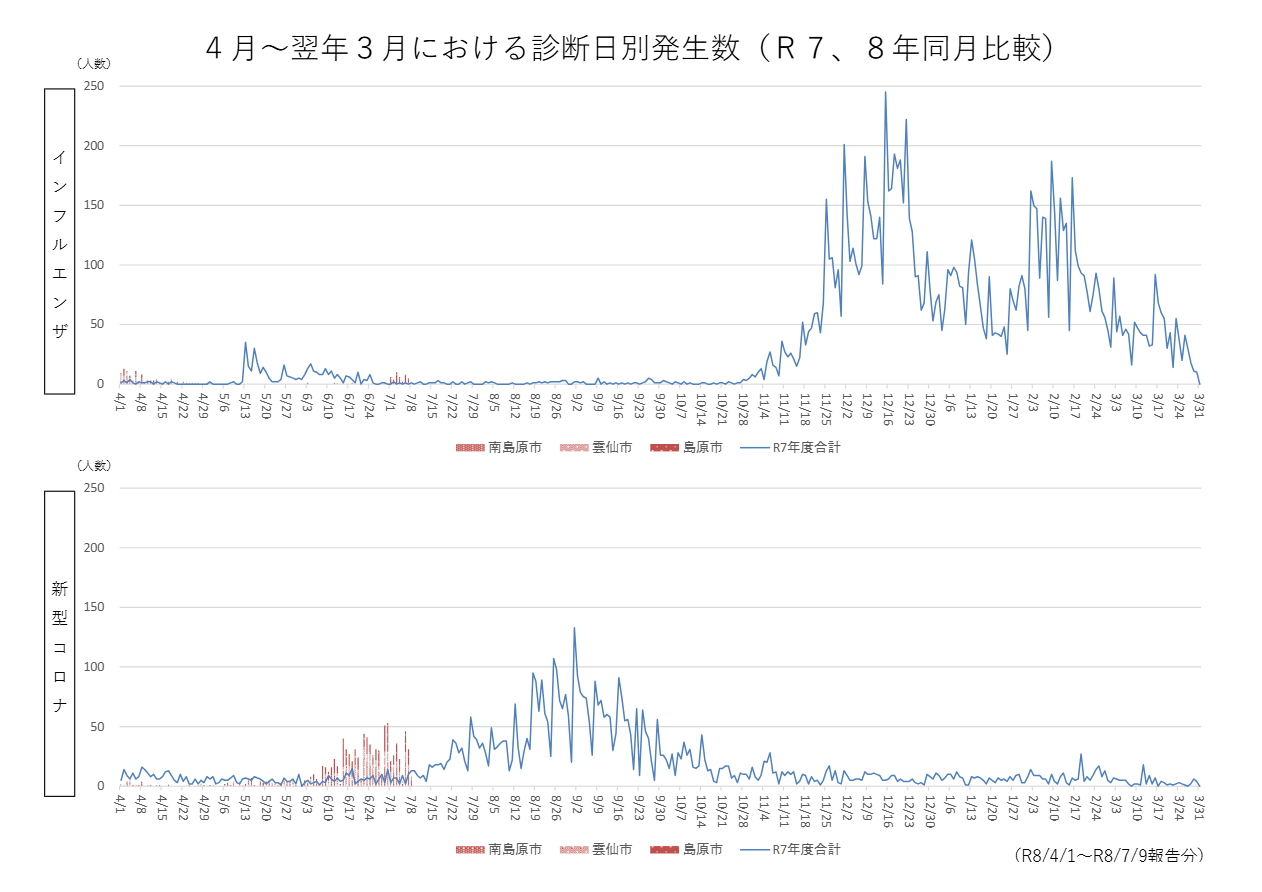 感染症情報1
