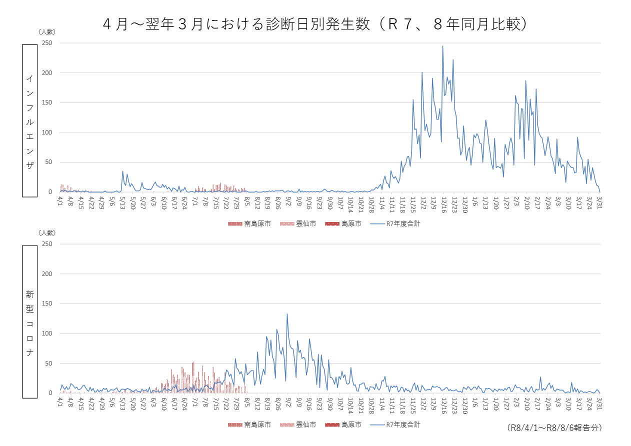 感染症情報1