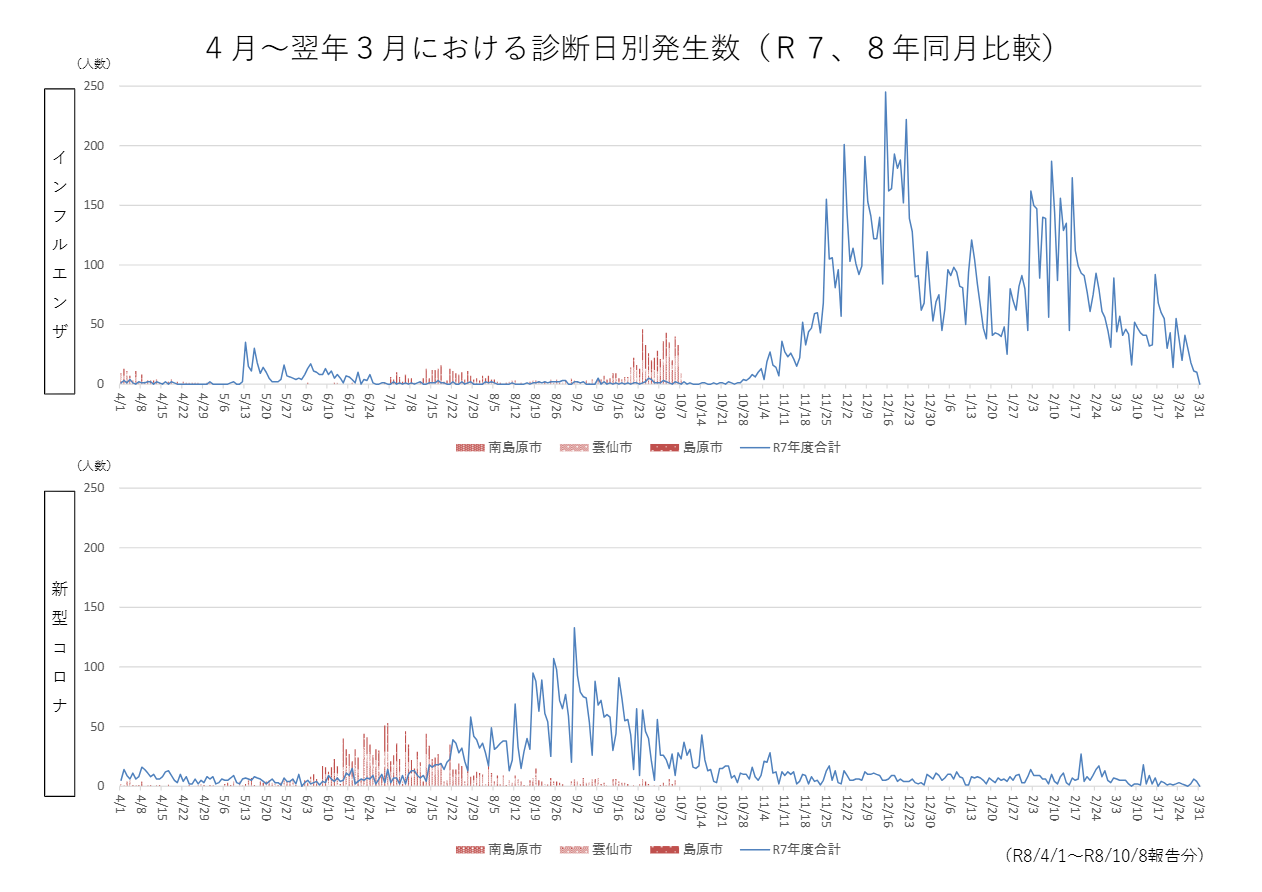 感染症情報1