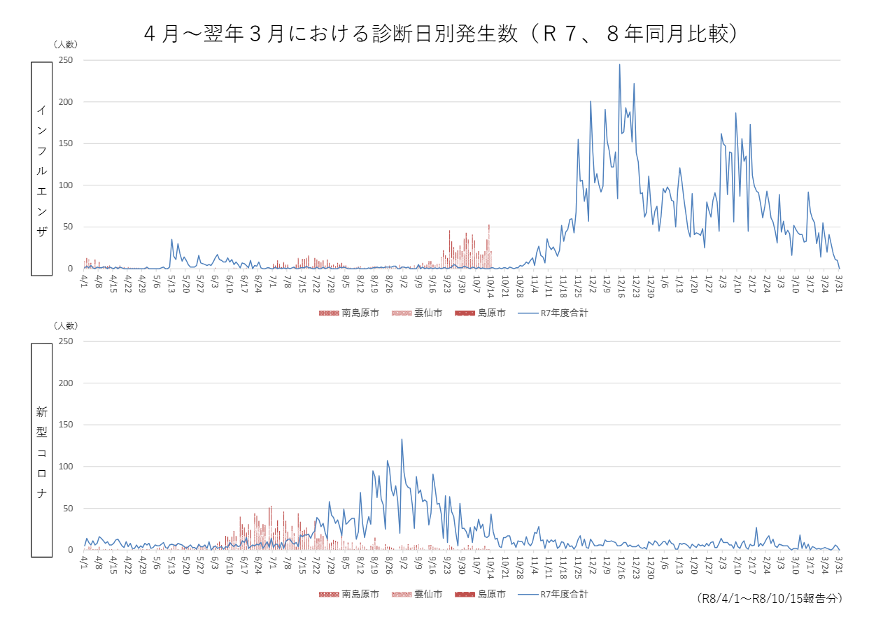 感染症情報1