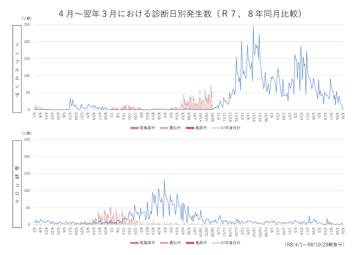 感染症情報1
